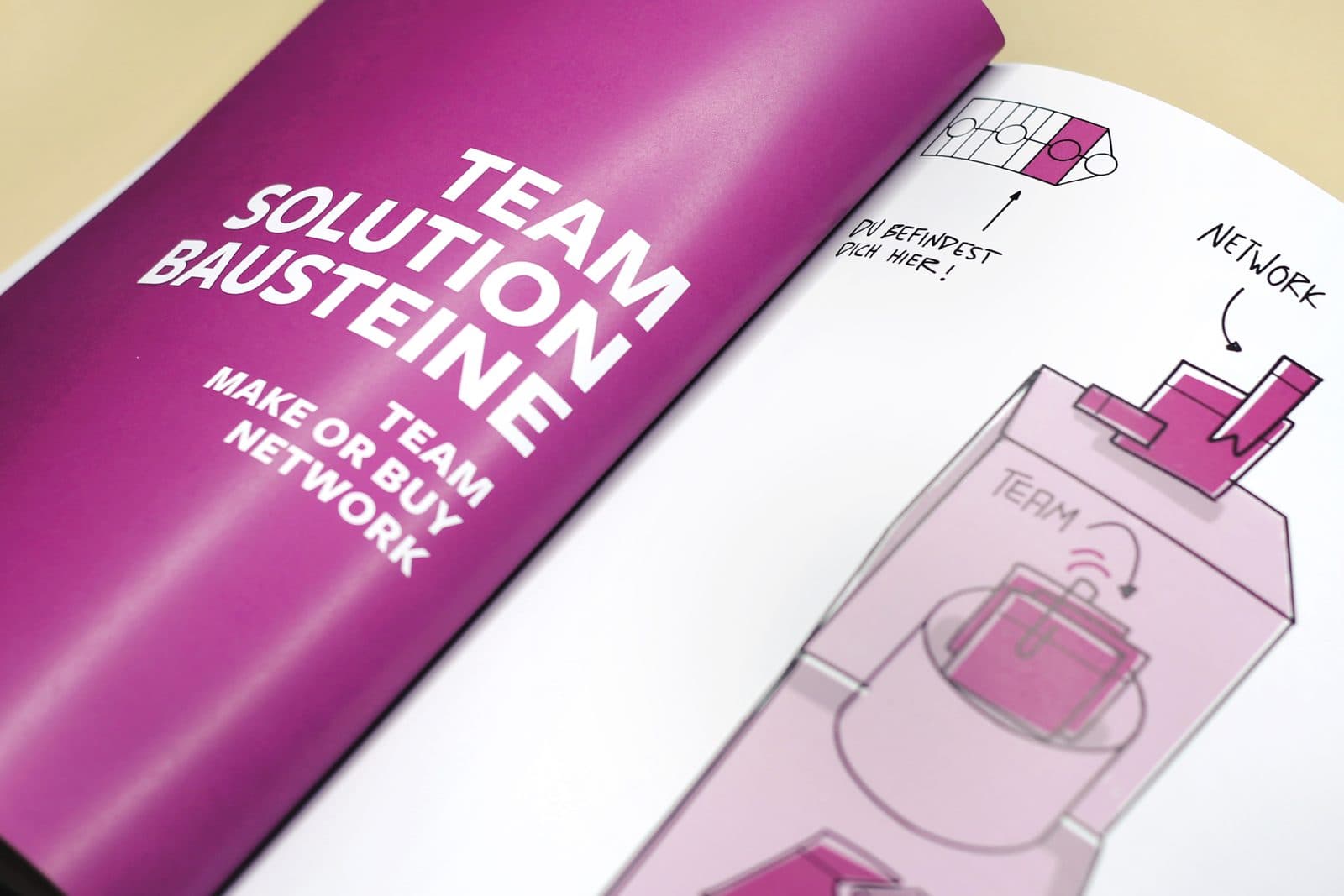 Innenseite des Start-up Handbuchs